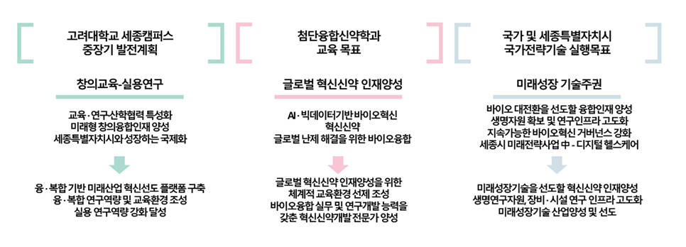 교육목표2